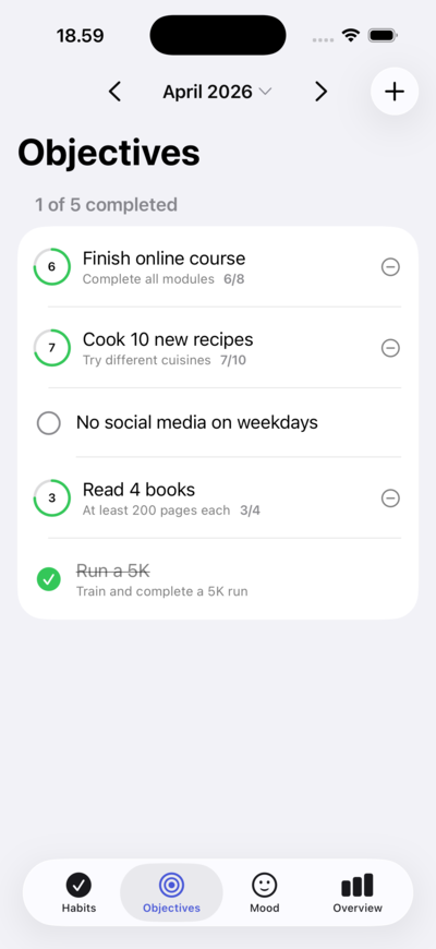 Monthly objectives