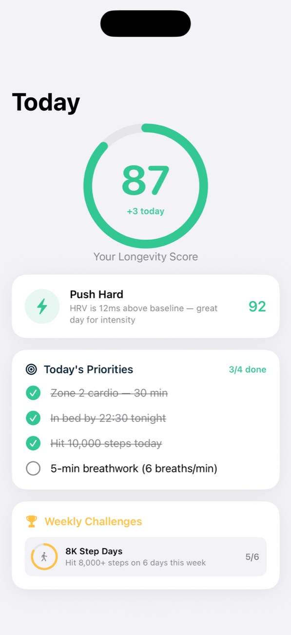 Today view with longevity score and daily actions
